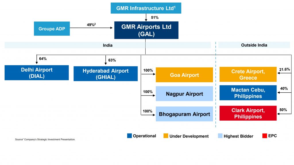 GMR-Divestment-Airport-Business-Restructuring-4