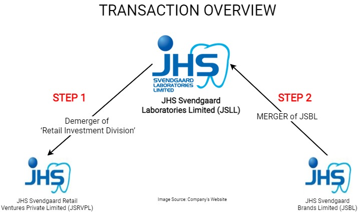 JHS-Sevndgaard-Laboratories-Merger-1
