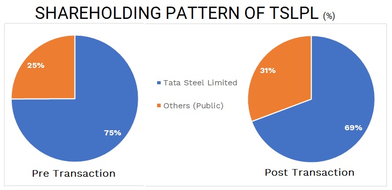 TATA-Steel-Group-Merger-Consolidation-2