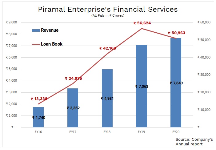 DHFL-Piramal-Enterprise-Acquisition-1