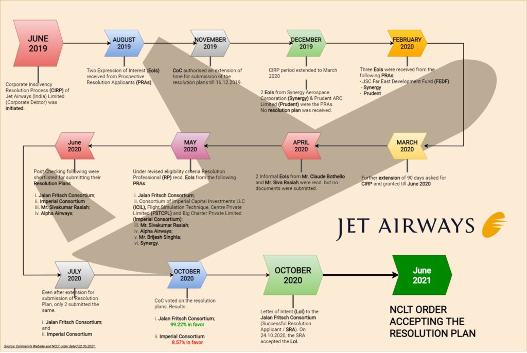 Jet-Airways-Insolvency-Resolution-1