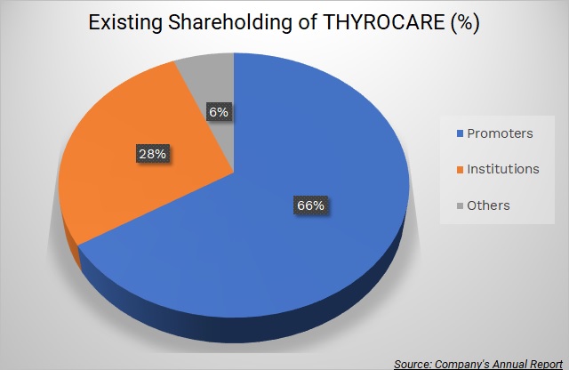 Thyrocare- Pharmeasy-Acquisition-Deal-1