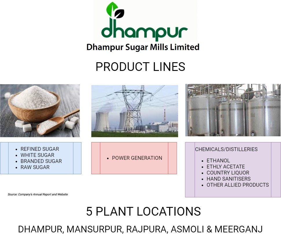 Dhampur-Sugar-Demerger-Succession-Planning-1