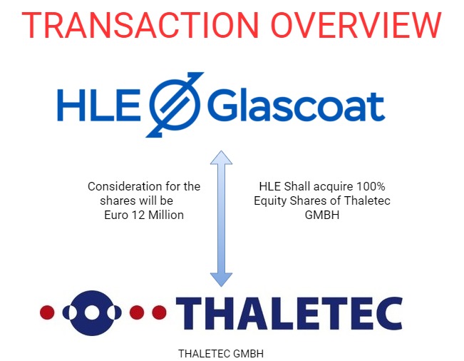 HLE-Glascoat-Thaletec-GmbH-Acquisition-1