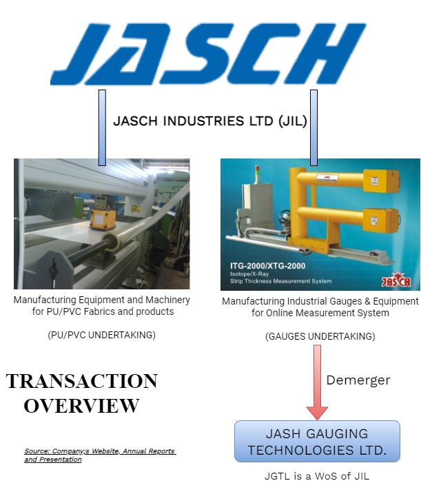 Jasch-Demerger-Industrial-Gauge-Business-1