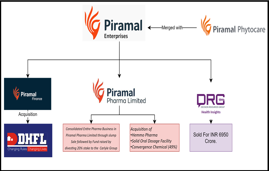 Piramal-Pharma-Finance-Demerger-3
