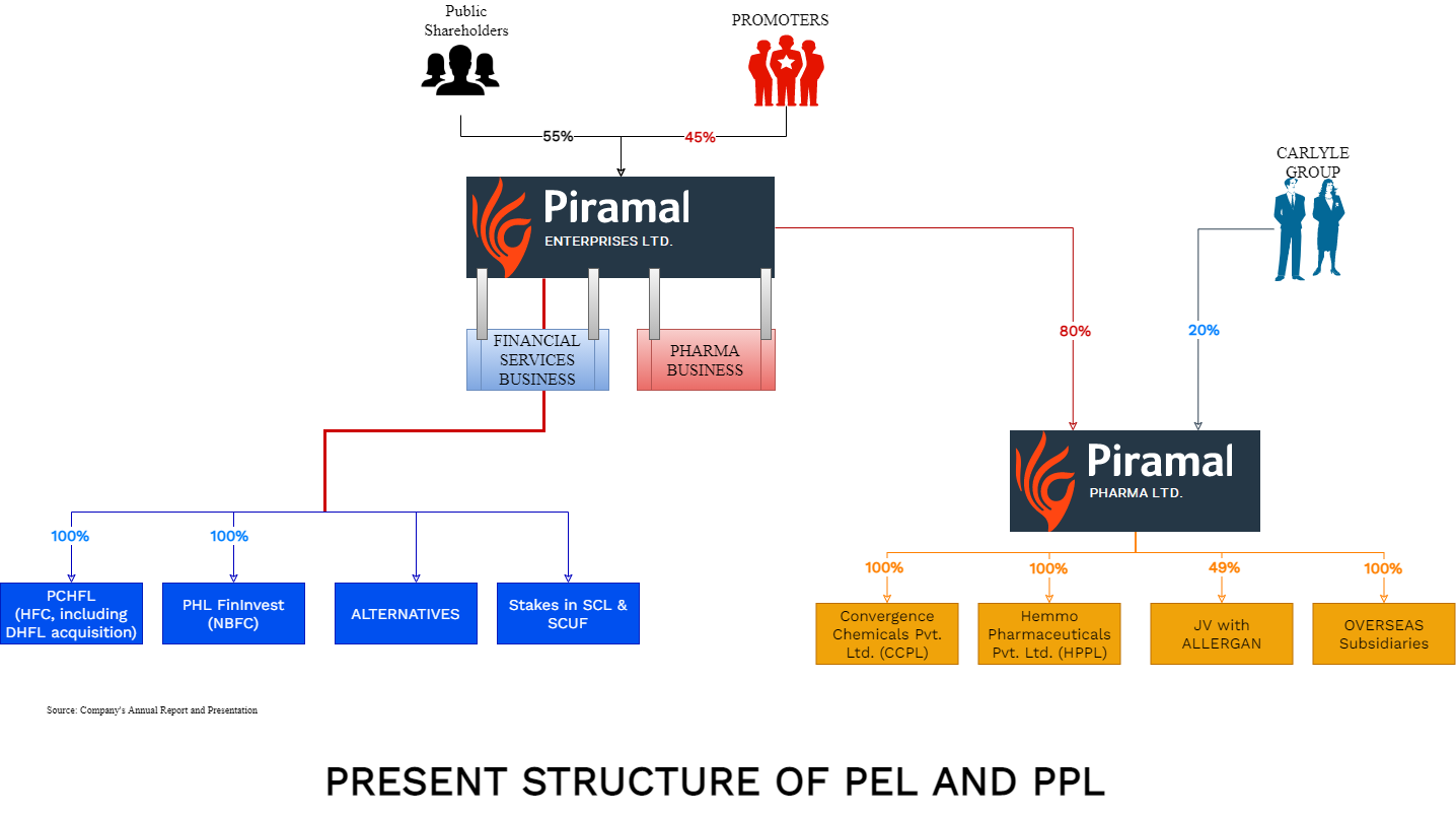 Piramal-Pharma-Finance-Demerger-4