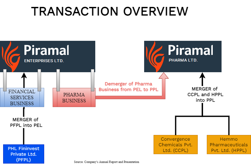 Piramal-Pharma-Finance-Demerger-5