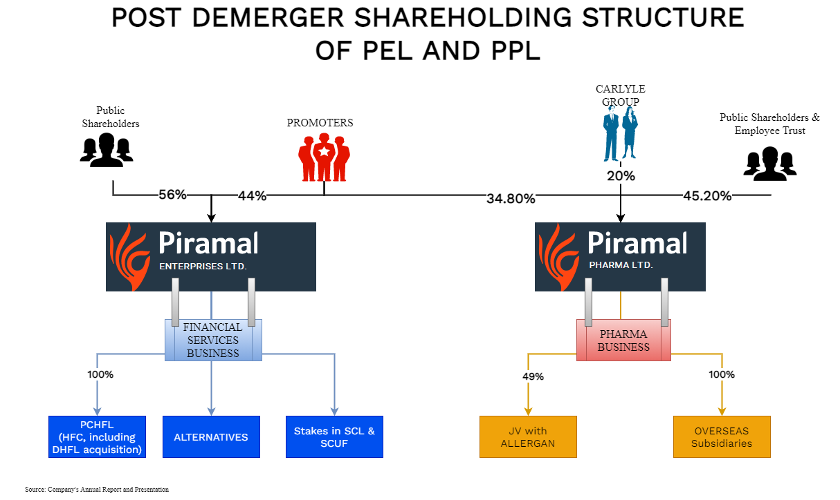 Piramal-Pharma-Finance-Demerger-6