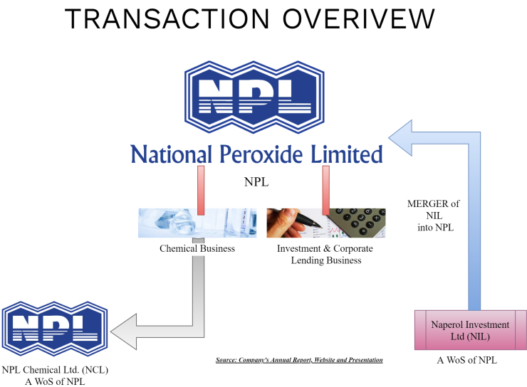 National Peroxide Limited Demerger - Wadia Group Create Core Chemical ...