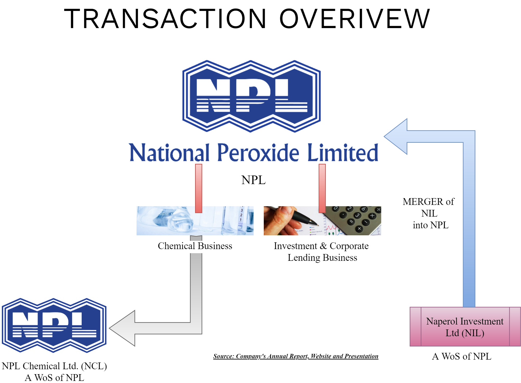 National-Peroxide-Merger-Demerger-Chemical-Financial-Business-1