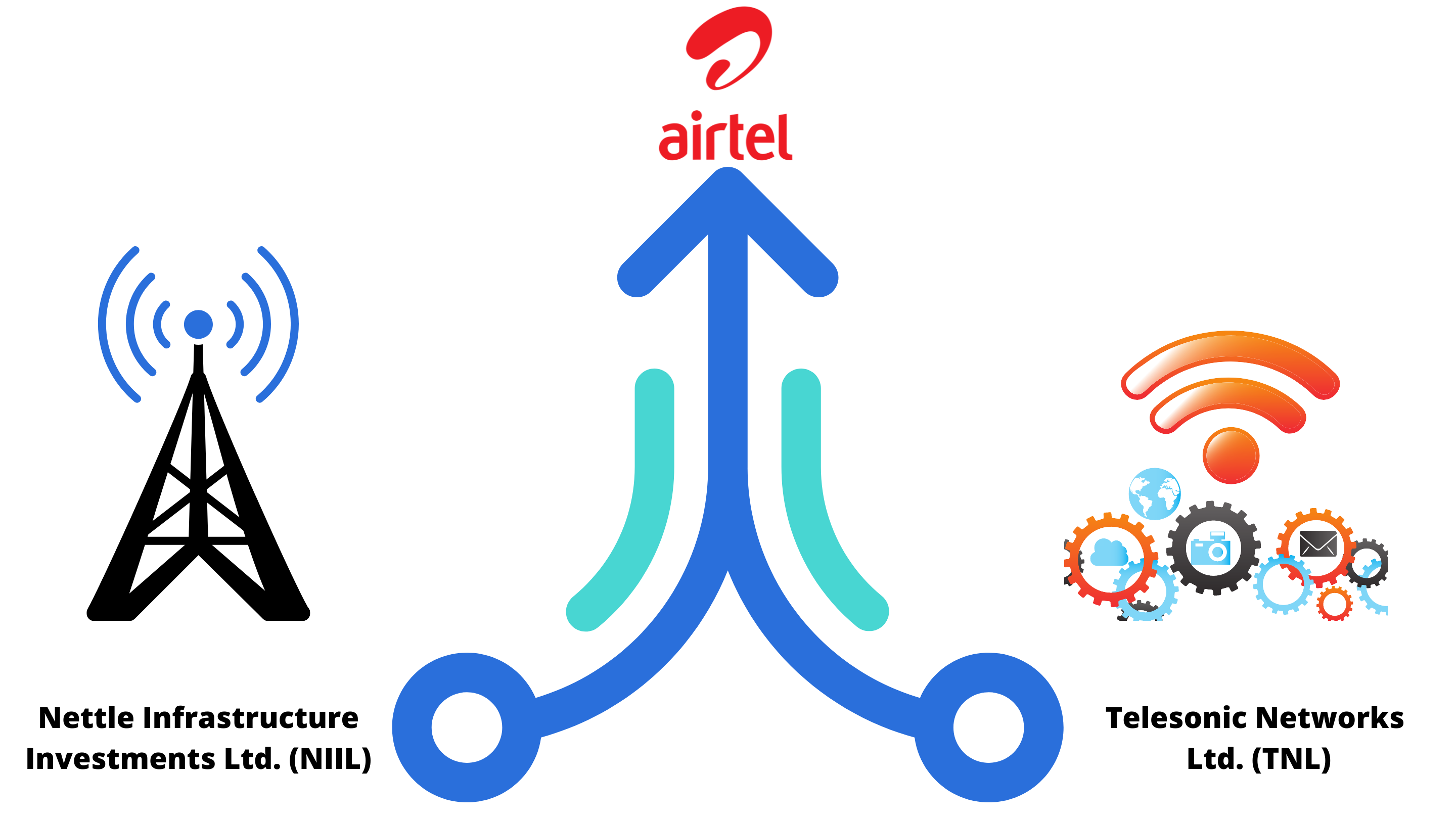 Bharti-Airtel-Merger-Demerger-Subsidiaries
