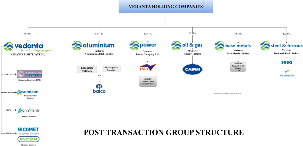 Vedanta’s Mega Demerger: Strategic Or Mandatory Move To Unlock Value ...