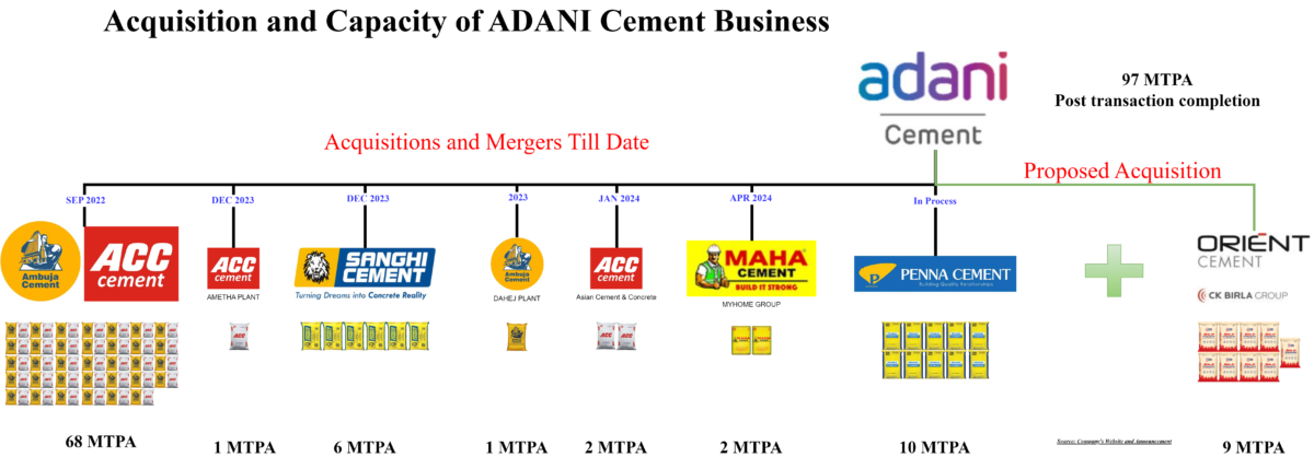 Orient-Cement-Acquisition-Ambuja-Cement-Page-1