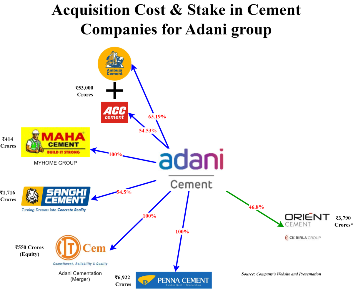 Orient-Cement-Acquisition-Ambuja-Cement-Page-3