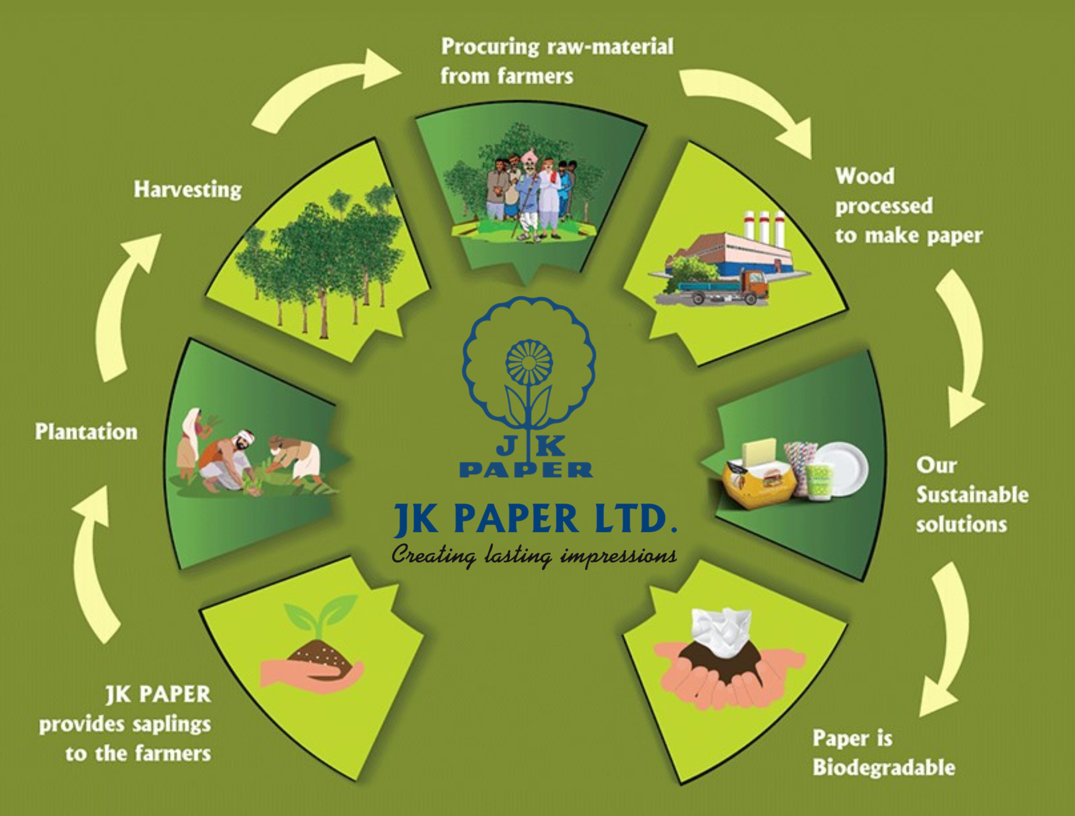 JK-Paper-Limited-Internal-Restructuring