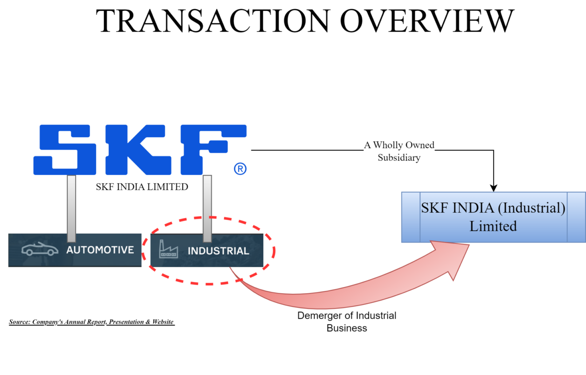 SKF-India-Demerger-Automotive-Industrial-Business-Transaction-Overview