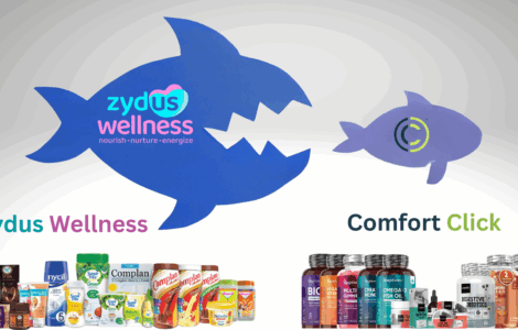 Zydus Wellness Article Image